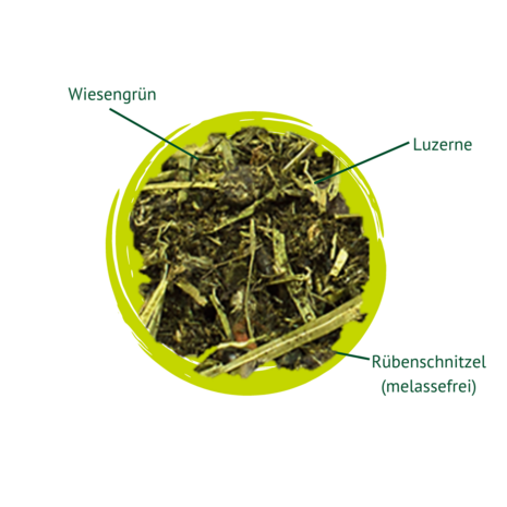 Lexa Allg&auml;uwiesen M&uuml;sli 15 KG &ndash; graanvrij, vezelrijk en ideaal voor gevoelige paarden